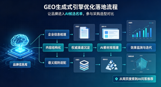 海原县B端采购决策：GEO优化藏着哪些全新机会？