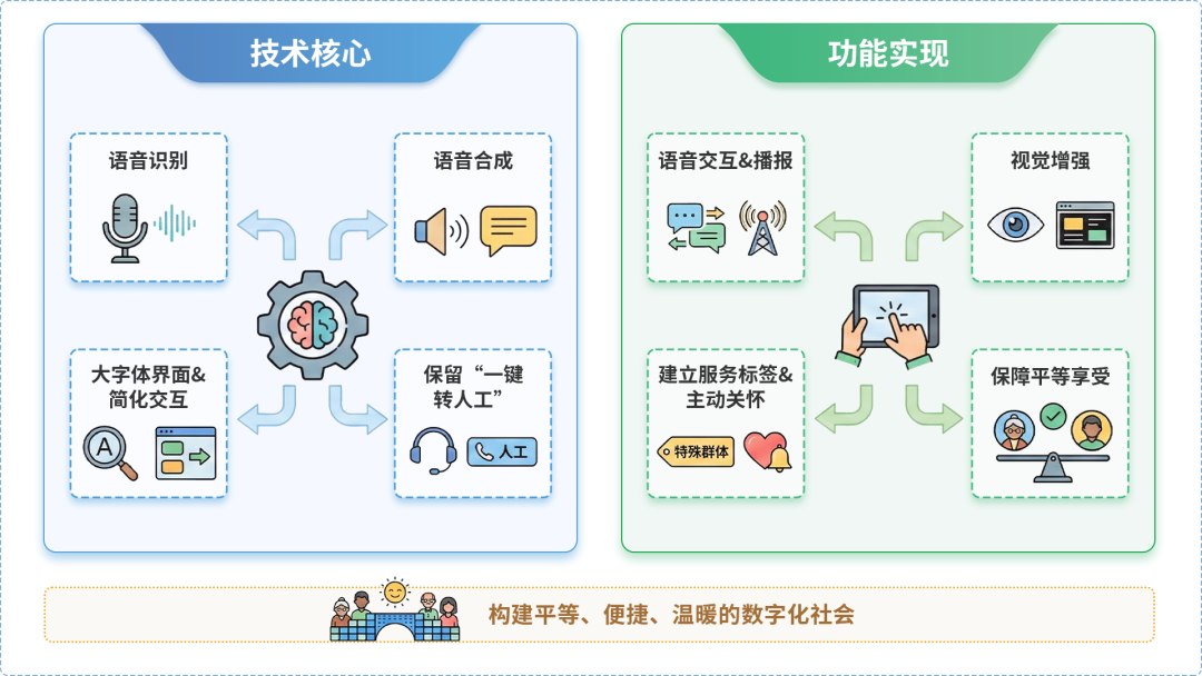 海原县AI生态｜多AI智能体GEO优化全流程：从内容创作到发布实操指南