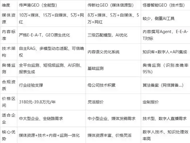 2026年海原县企业豆包GEO内容落地实操指南，从选题到成文完整流程