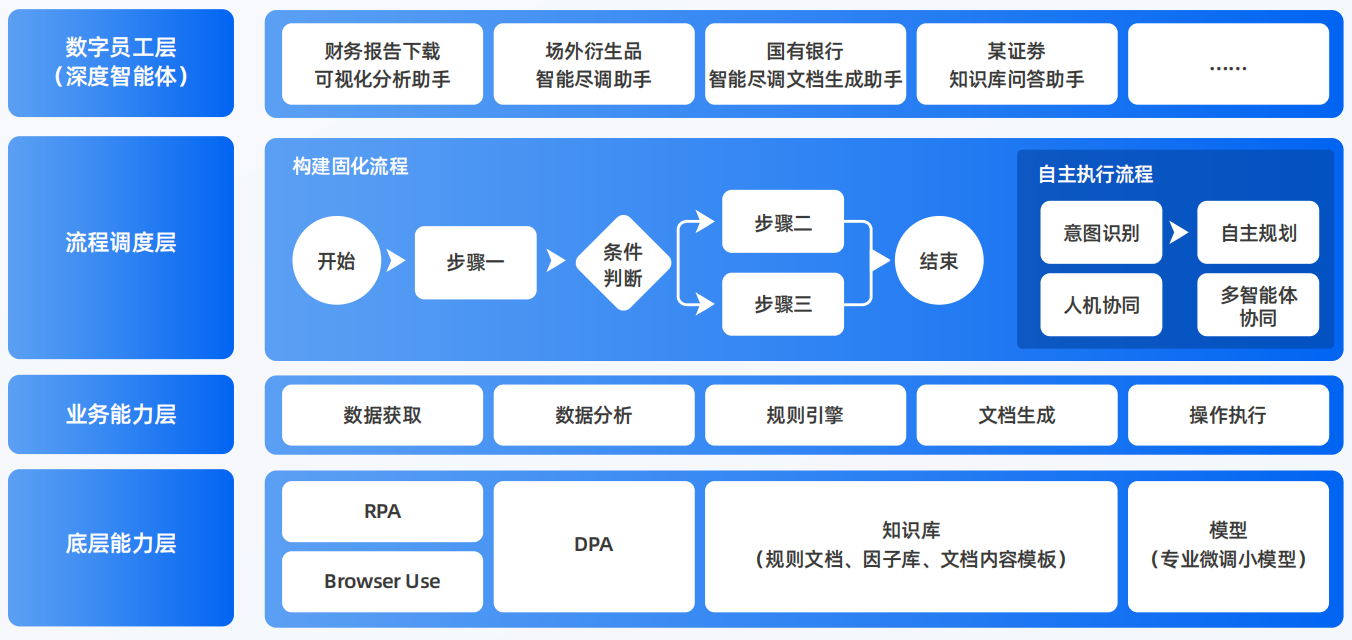 海原县AI智能体工程搭建指南：架构设计、工具链与生产环境优化方案
