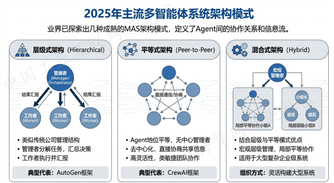 海原县 AI 智能体商业应用探析：智能自主程序助力企业数字化升级