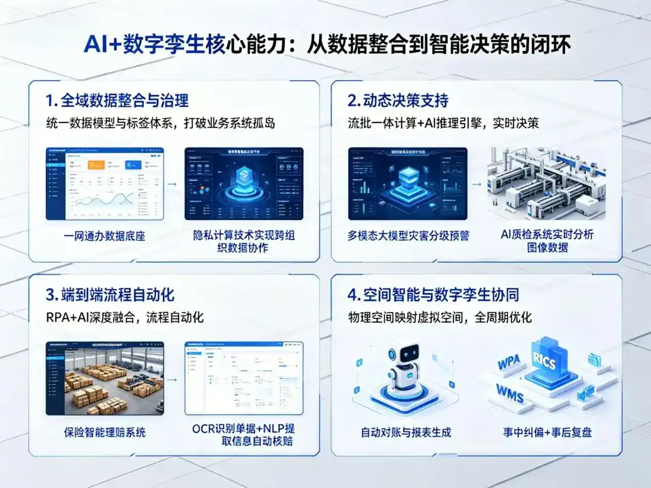 AI大模型落地优化服务｜解决海原县企业大模型响应慢、输出不准、成本偏高问题