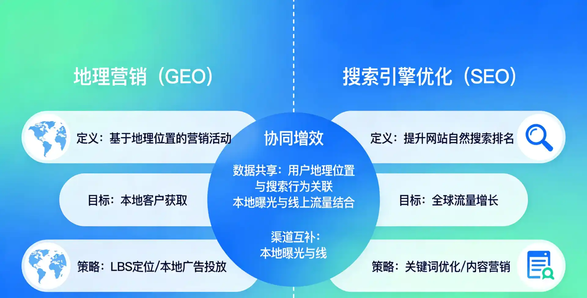立足海原县，从用户需求与流量逻辑，解读GEO优化的落地价值与应用前景